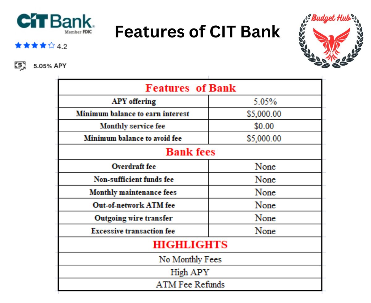 CIT bank 