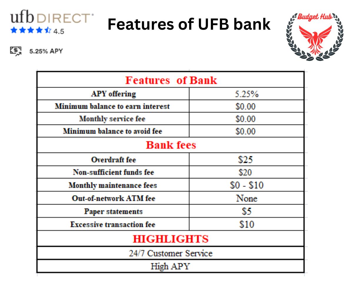 UFB Bank details 